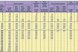 Image result for Residential Wire Ampacity Chart