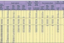 Image result for Ampacity Chart Electric Wire