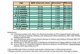 Image result for Normal Heart Rate Chart Children