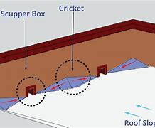 Image result for Roof Cricket Section Detail