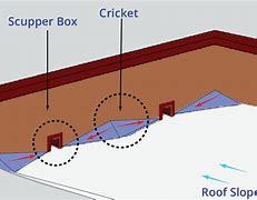 Image result for Roof Cricket for Two Sides