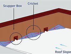 Image result for Cricket Roof Vent