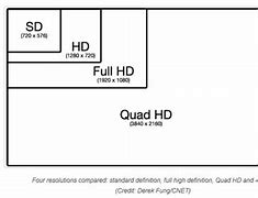 Image result for 4K Resolution Size Encoding Format