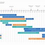 Image result for Project Timeline Template Excel