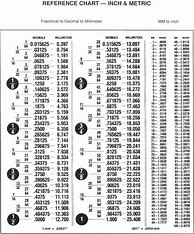 Image result for mm to Fractional Inch Conversion Chart