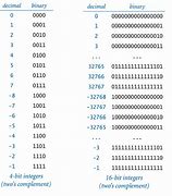 Image result for Binary Order