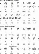 Image result for Hindi Alphabets in Tamil