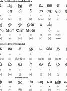Image result for Tamil Letter-Writing