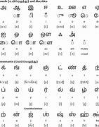 Image result for Tamil Letters Words