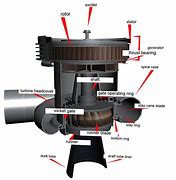 Image result for Parts Ater Turbine