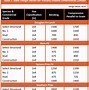 Image result for Treated Lumber Sizes Chart