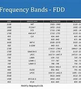 Image result for N7 Band FDD