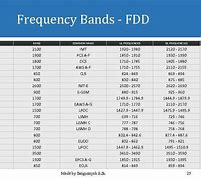 Image result for FDD Bands