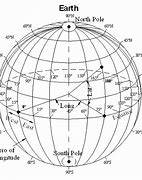 Image result for North Pole 90 Degrees