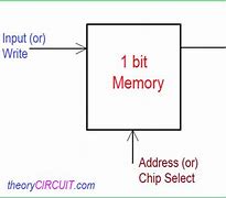 Image result for 1 Bit Memory Circuit