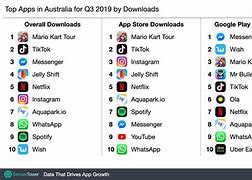 Image result for Popular Apps in Australia