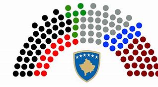 Image result for Srpski Parlament