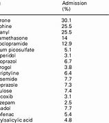 Image result for 7 Panel Drug Test List