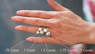 Image result for 1 Carat Diamond Size Comparison