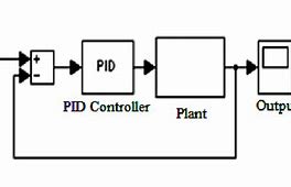 Image result for PID Function Block Diagram