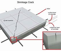 Image result for Concrete Stress Cracks