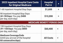 Image result for Medicare Payments
