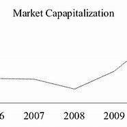 Image result for Share of the Market Countrywise Graphs