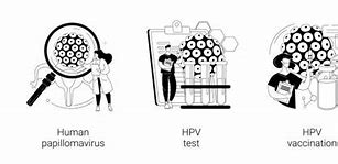 Image result for It Is Caused by the Human Papillomavirus