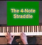 Image result for Note On Piano Lowest to Highest