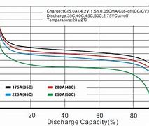 Image result for 12 Volt LiFePO4 Battery