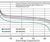 Image result for Motorcycle Battery Box