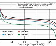 Image result for DIY 12V Lithium Ion Battery Pack