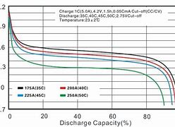 Image result for Powersports Battery Chart