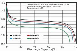 Image result for 12V Lithium Ion Batteries
