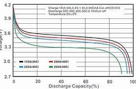 Image result for 5S 2200mAh Lipo Battery