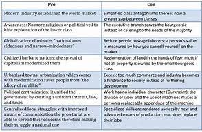Image result for What Is the Langauge Words of Writing Used in a Pros and Cons Essay