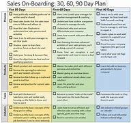 Image result for First 30 Days Plan in New Job