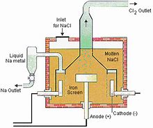 Image result for Electrolytic Cell in One Piece