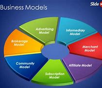 Image result for 5 Types of Businesses