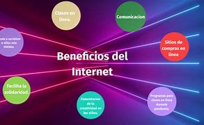 Image result for Beneficios Del Internet