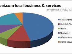 Image result for Local Business Icon