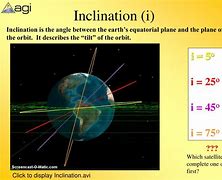 Image result for Orbit Inclination Map