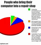 Image result for Laptop as Phone Meme