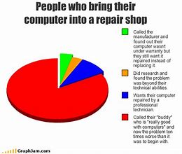 Image result for Apple Computer Meme