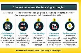 Image result for Active Learning Strategies