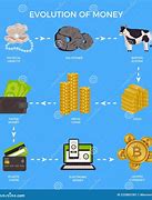 Image result for Metric System Currency Examples