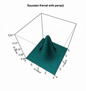 Image result for Surface Plot R