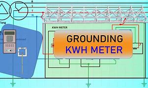 Image result for V62-S kWh Meter