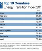 Image result for Energy News Top 10