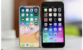 Image result for iPhone 8 Screen Size